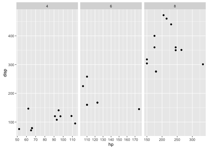 ggplot2 · r notes